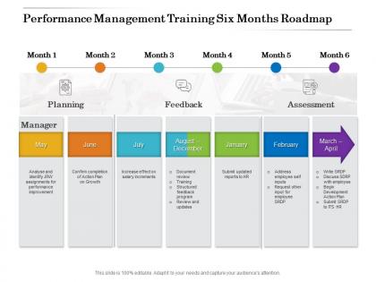 Performance management training six months roadmap