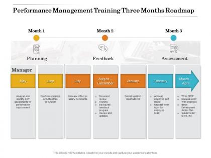 Performance management training three months roadmap