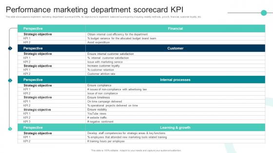 Performance Marketing Department Scorecard Kpi