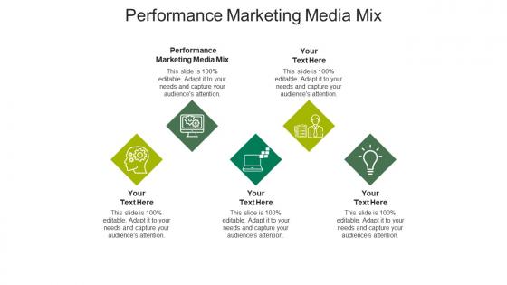 Performance marketing media mix ppt powerpoint presentation outline guide cpb