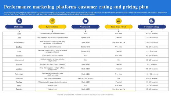 Performance Marketing Platforms Customer Rating And Pricing Plan