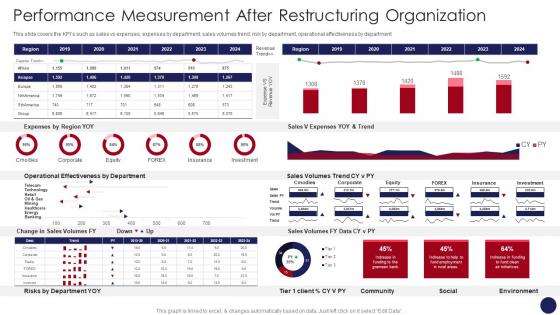 Performance Measurement After Restructuring Organization Organizational Restructuring