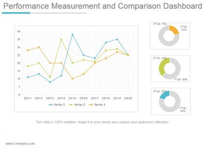 Performance measurement and comparison dashboard snapshot  ppt design