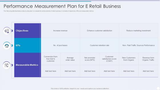 Performance Measurement Plan For E Retail Business