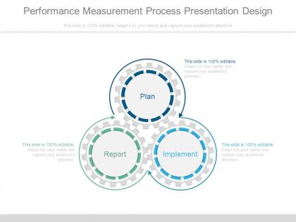 Performance measurement process presentation design