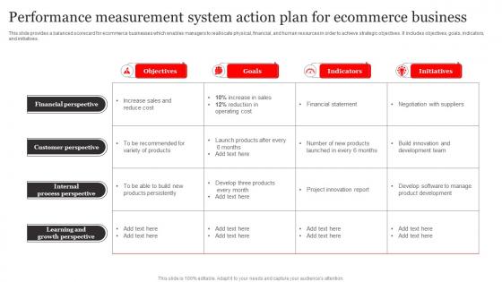 Performance Measurement System Action Plan For Ecommerce Business