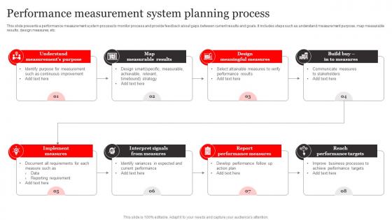 Performance Measurement System Planning Process