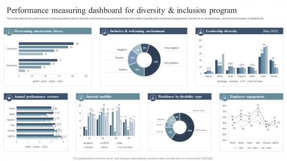 Performance Measuring Dashboard For Diversity Equity And Inclusion Enhancement