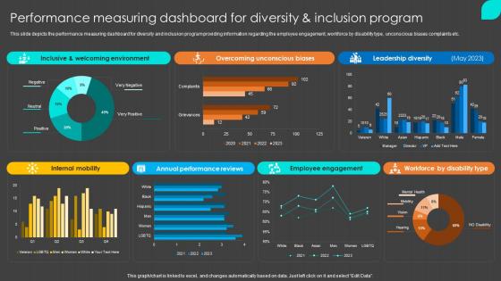 Performance Measuring Dashboard For Diversity Inclusion Program To Enrich Workplace