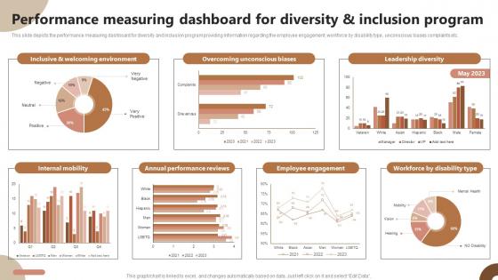 Performance Measuring Dashboard For Diversity Strategic Plan To Foster Diversity And Inclusion