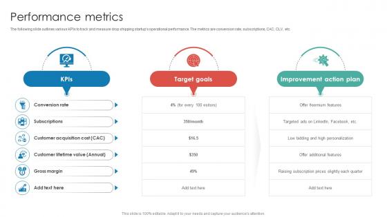 Performance Metrics Dropshipping Startup Go To Market Strategy GTM SS