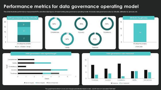 Performance Metrics For Data Governance Operating Model