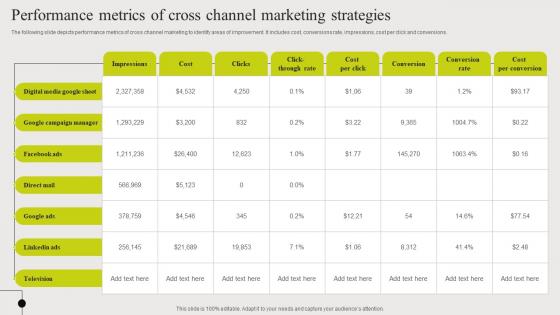 Performance Metrics Of Cross Channel Marketing Strategies