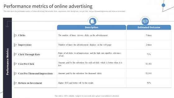 Performance Metrics Of Online Advertising Incorporating Digital Platforms In Marketing Plans