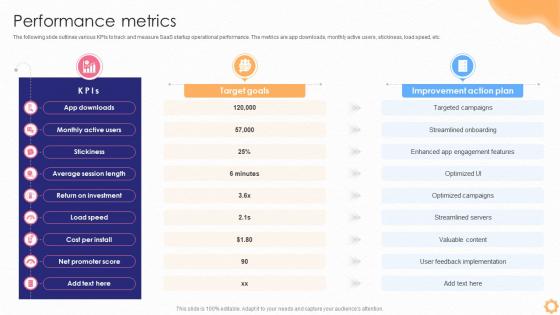 Performance Metrics Saas Startup Go To Market Strategy GTM SS