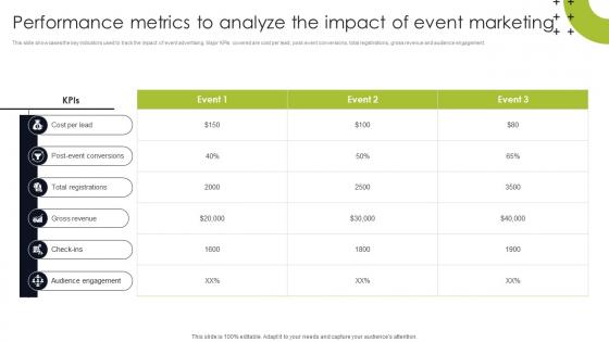 Performance Metrics To Analyze The Trade Show Marketing To Promote Event MKT SS