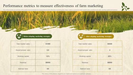 Performance Metrics To Measure Effectiveness Farm Marketing Plan To Increase Profit Strategy SS