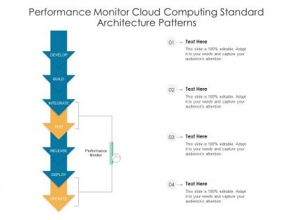 Performance monitor cloud computing standard architecture patterns ppt powerpoint slide