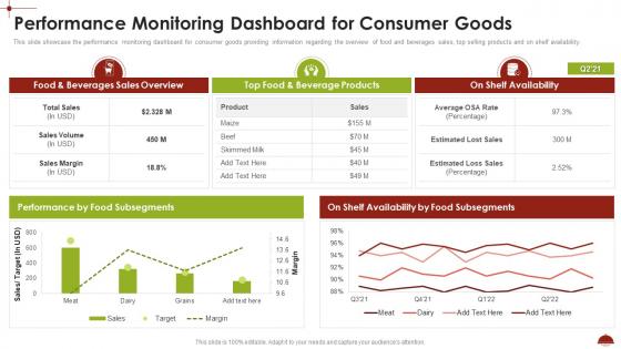 Performance Monitoring Dashboard For Consumer Goods Comprehensive Analysis