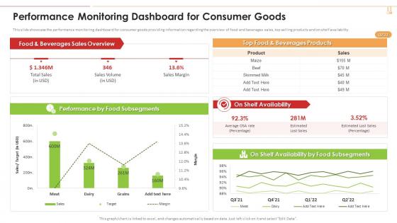 Performance Monitoring Dashboard For Consumer Industry 4 0 Application Production