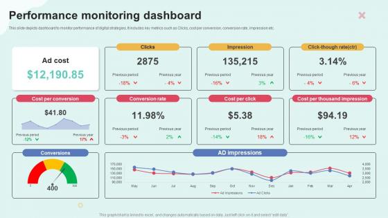 Performance Monitoring Dashboard Storyboard SS