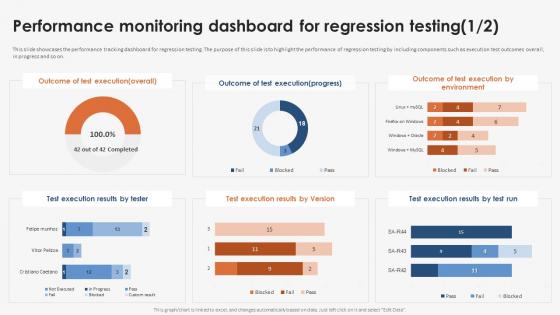 Performance Monitoring Dashboard Strategic Implementation Of Regression Testing
