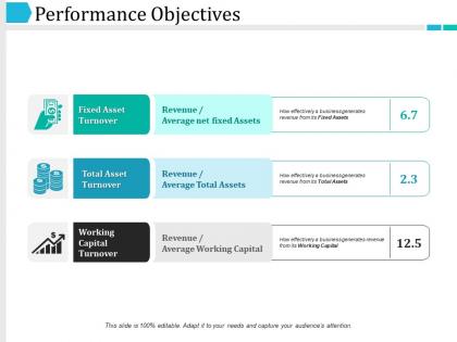 Performance objectives ppt slide templates