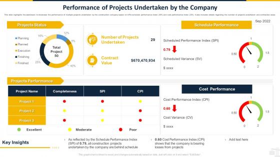 Performance Of Projects Undertaken By The Company Safety Program For Construction Site