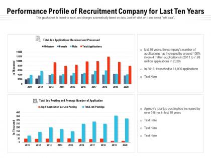 Performance profile of recruitment company for last ten years