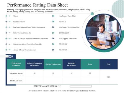 Performance rating data sheet introducing effective vpm process in the organization ppt background