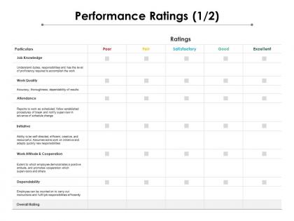 Performance ratings 1 2 ppt powerpoint presentation show gallery