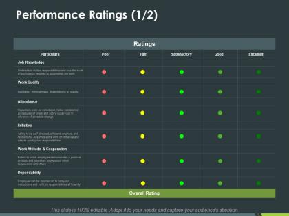 Performance ratings dependability ppt powerpoint presentation inspiration templates