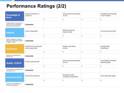 Performance ratings knowledge of work ppt powerpoint presentation icon designs