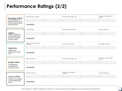 Performance ratings knowledge ppt powerpoint presentation icon template