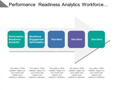 Performance readiness analytics workforce engagement optimization channel leadership network