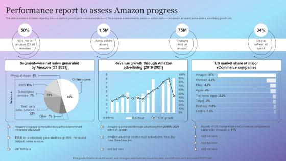 Performance Report To Assess Amazon Progress Amazon Growth Initiative As Global Leader
