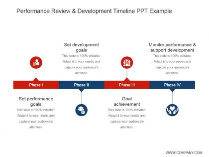 Performance review and development timeline ppt example