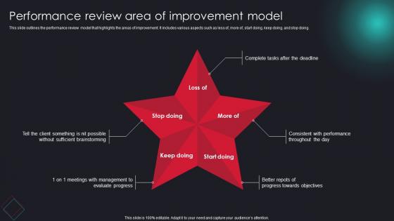 Performance Review Area Of Improvement Model