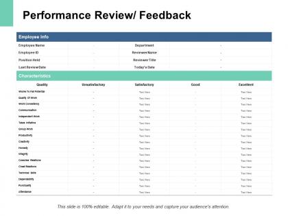 Performance review feedback quality of work ppt powerpoint slides