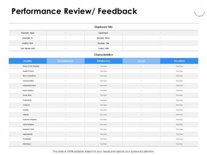 Performance review feedback quality ppt powerpoint presentation portfolio