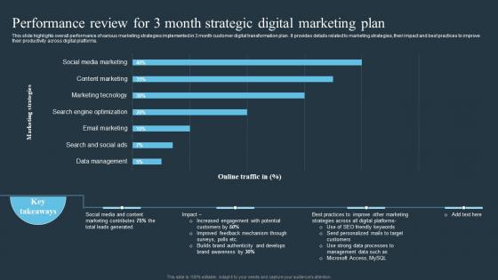 Performance Review For 3 Month Strategic Digital Marketing Plan
