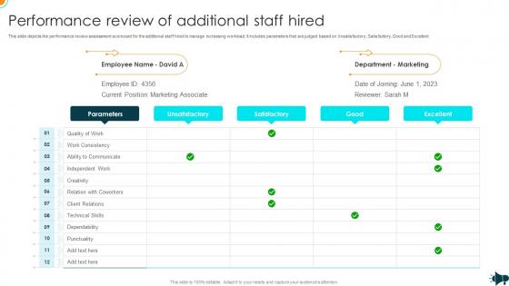 Performance Review Of Additional Staff Hired