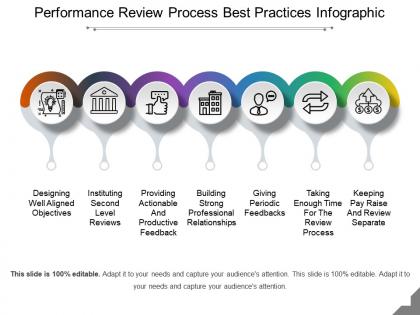 Performance review process best practices infographic ppt templates