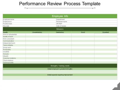 Performance review process template ppt slide