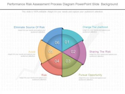 Performance risk assessment process diagram powerpoint slide background