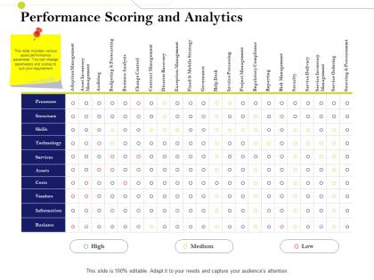 Performance scoring and analytics infrastructure management im services and strategy ppt summary