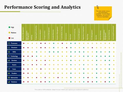 Performance scoring and analytics it operations management ppt model topics