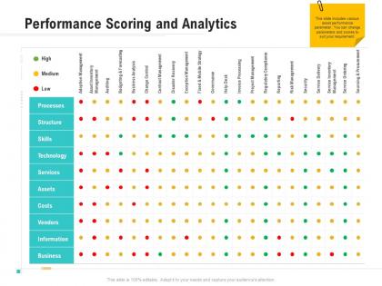 Performance scoring and analytics optimizing business ppt topics