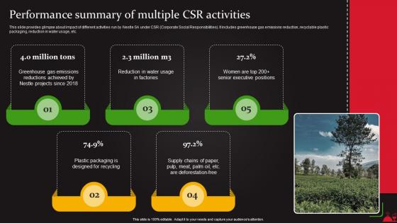 Performance Summary Of Multiple CSR Activities Food And Beverages Processing Strategy SS V