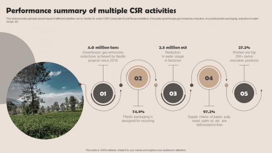 Performance Summary Of Multiple CSR Activities Nestle Management Strategies Overview Strategy SS V